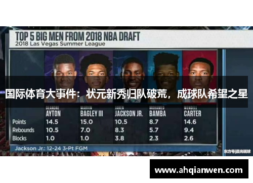 国际体育大事件：状元新秀归队破荒，成球队希望之星